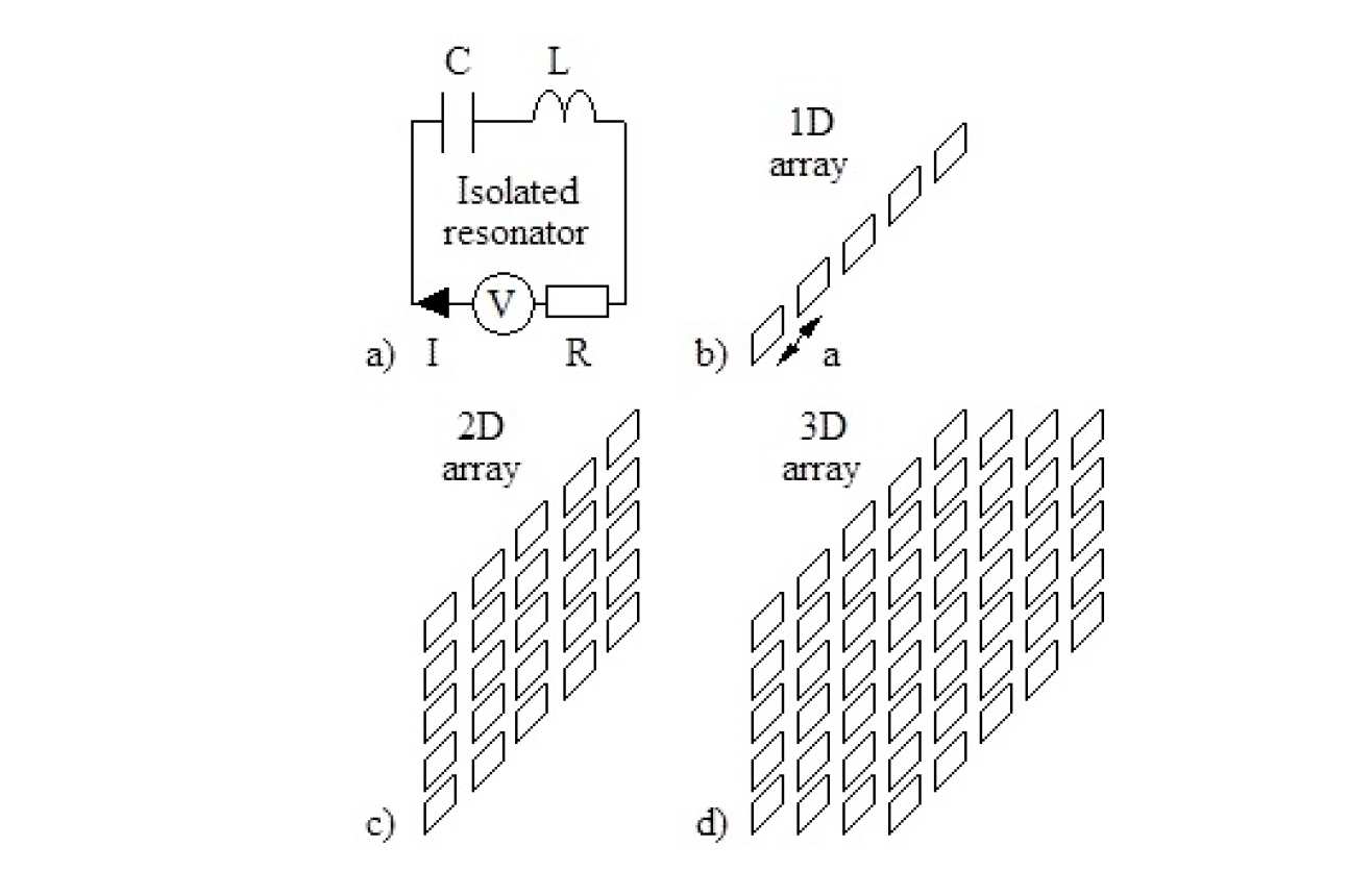 Magneto-inductive arrays of different dimension