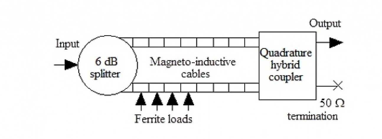 Magneto-inductive Mach-Zehnder interferometer.