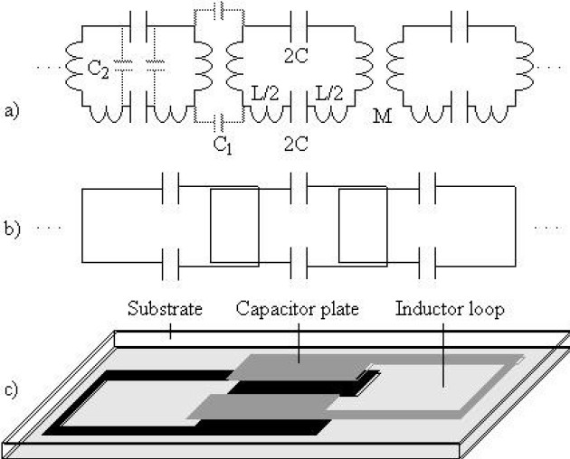 Equivalent circuit, physical arrangement and unit cell of thin-film magneto-inductive cable