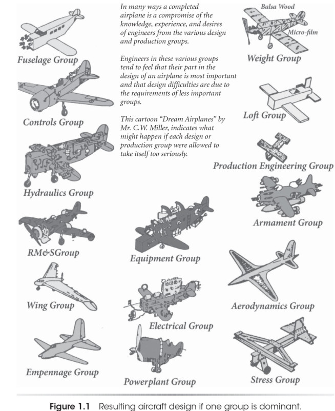Aircraft design if one group is dominant