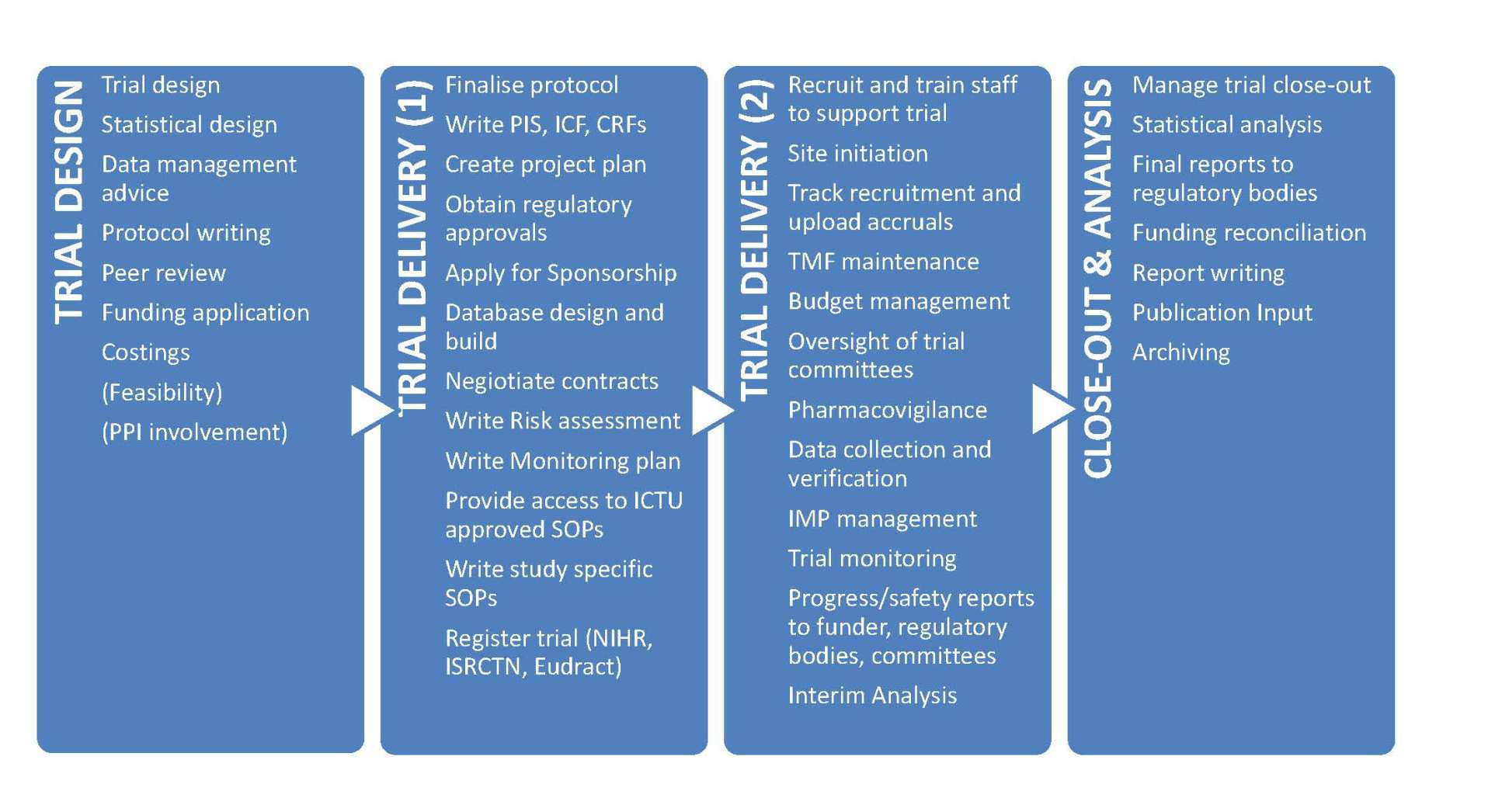 What ICTU offers graphic