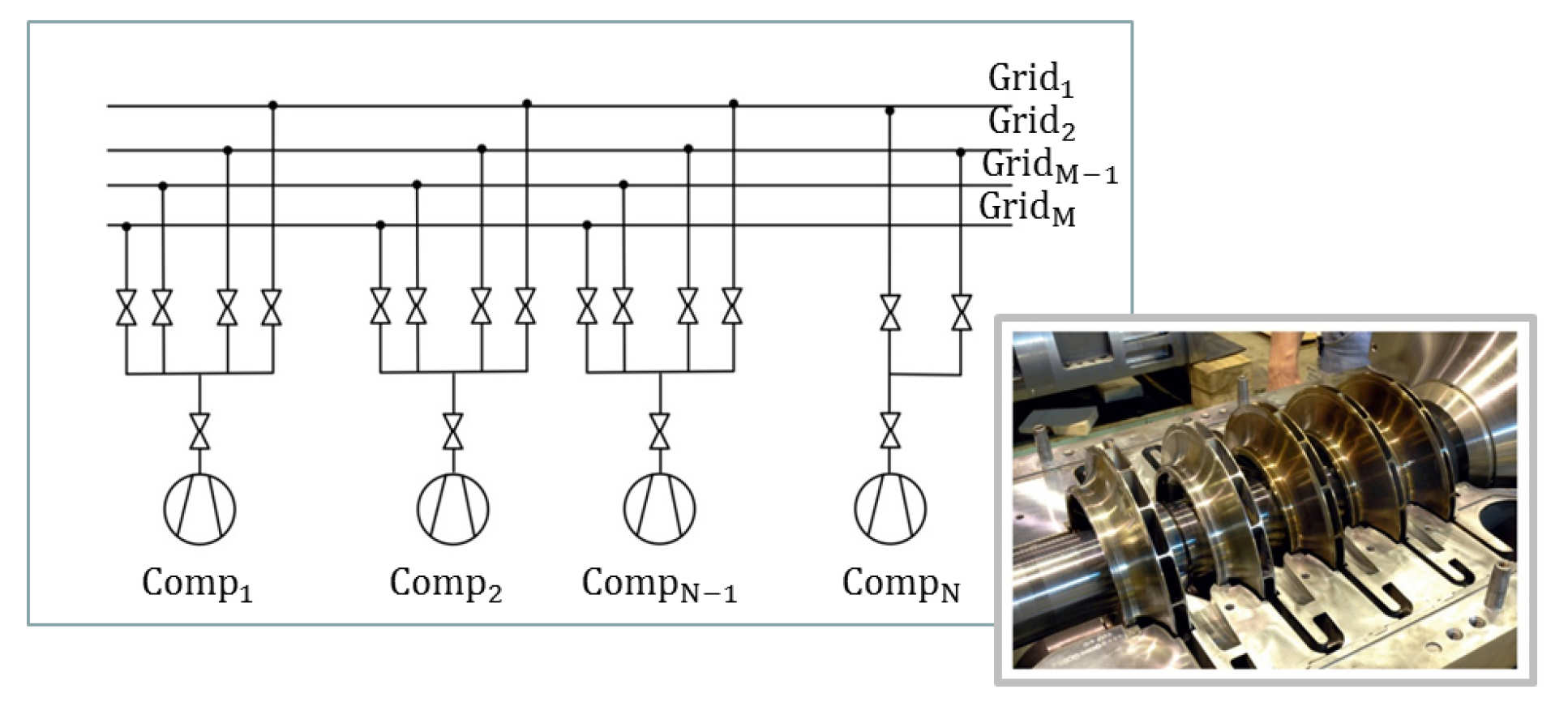 Optimization of a system with several compressors feeding a compresssed air utility grid