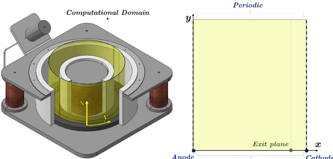 CAD model of SPT100 and the PlasmaSim simulation domain