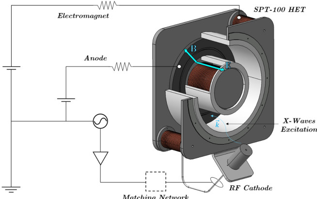 circuit diagram in SPT-100 Hall Effect Thruster