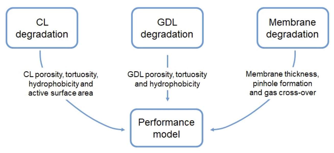 fig 1 model framework